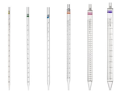 Pipette